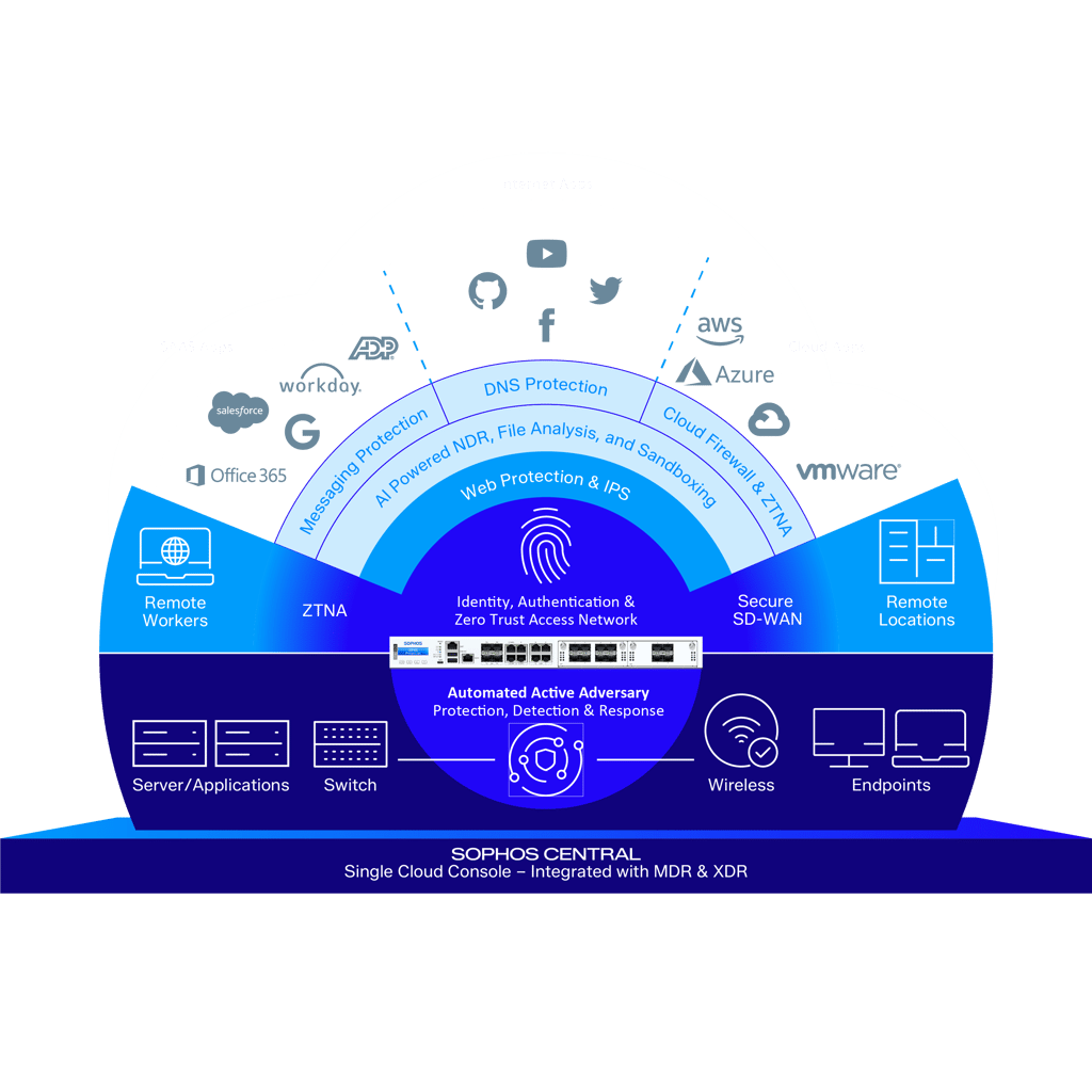 Sophos Firewall - Large Media Left and Content Right - Extending network protection